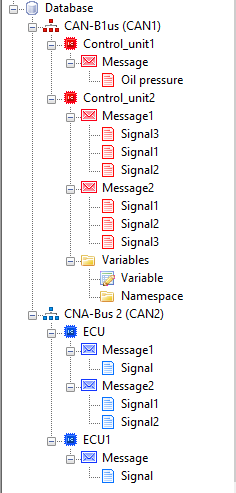 Hierarchical object structure of the database 
