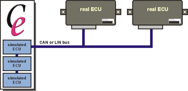 CanEasy as residual bus simulation